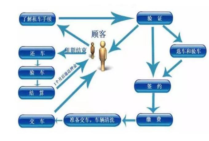 泰安租车最全的租车注意事项流程